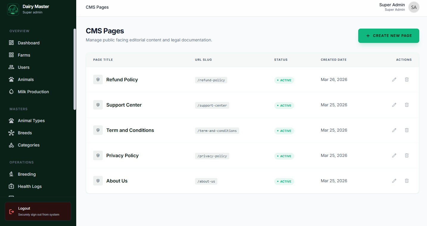CMS Pages