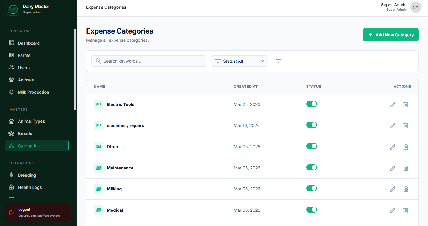 Expense Categories