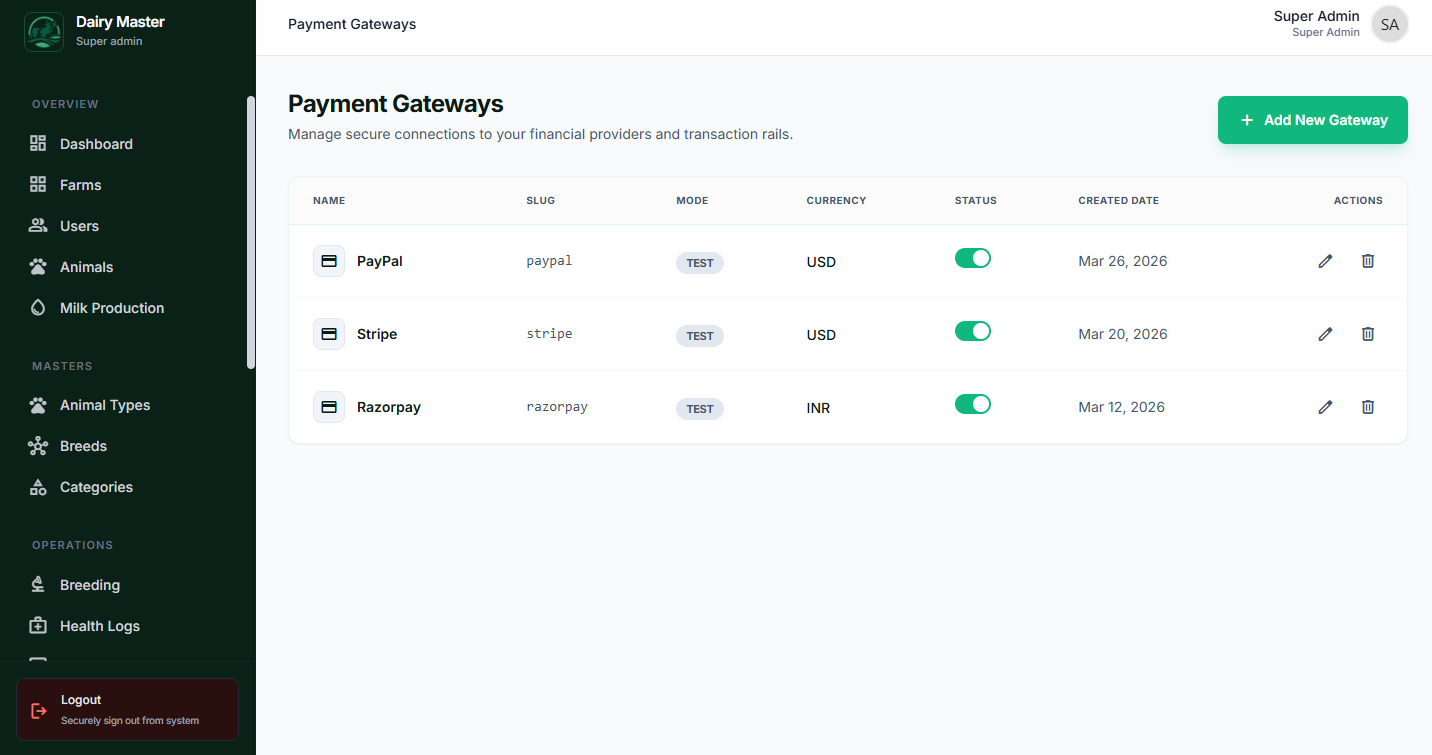 Payment Gateways