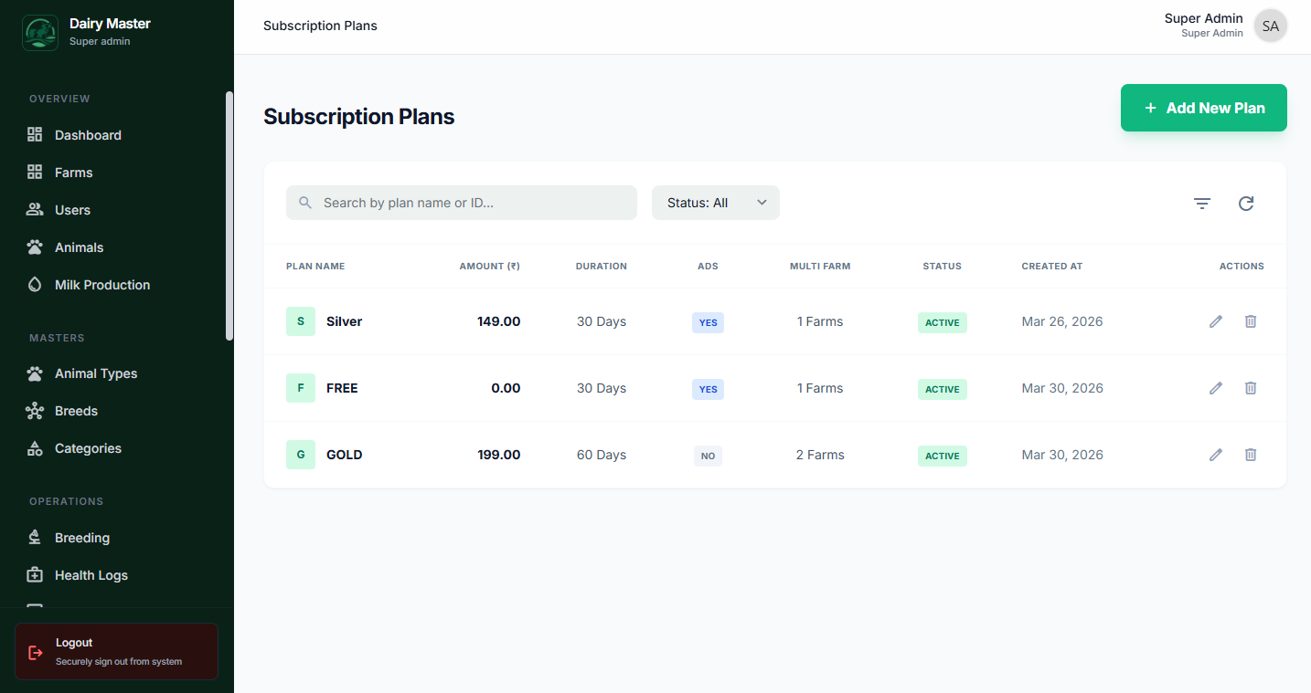 Subscription Plans