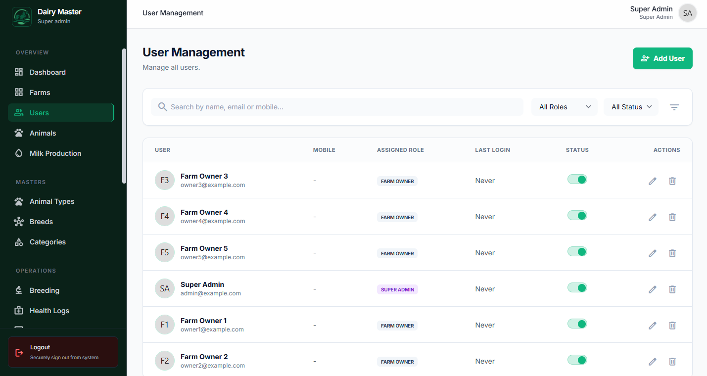 User Management