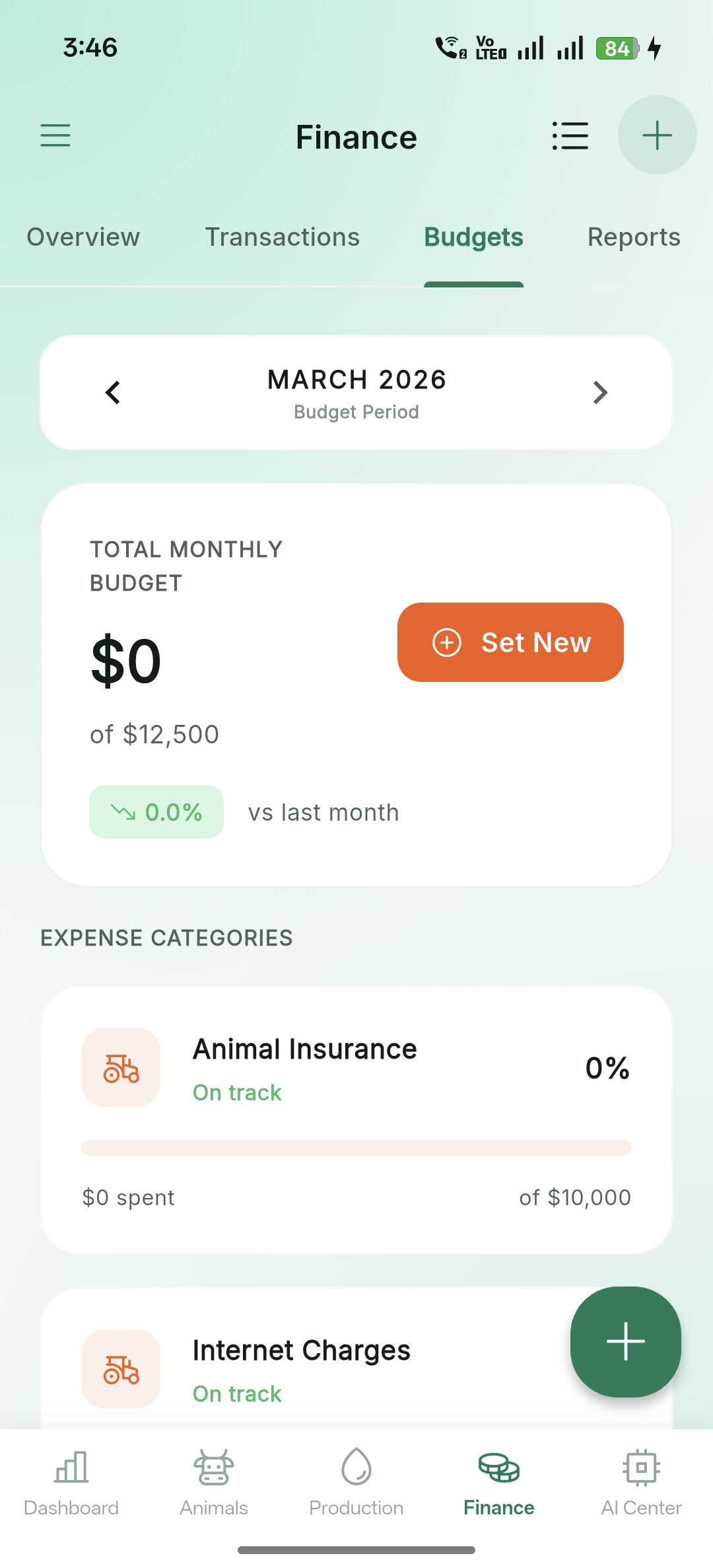 Budgets